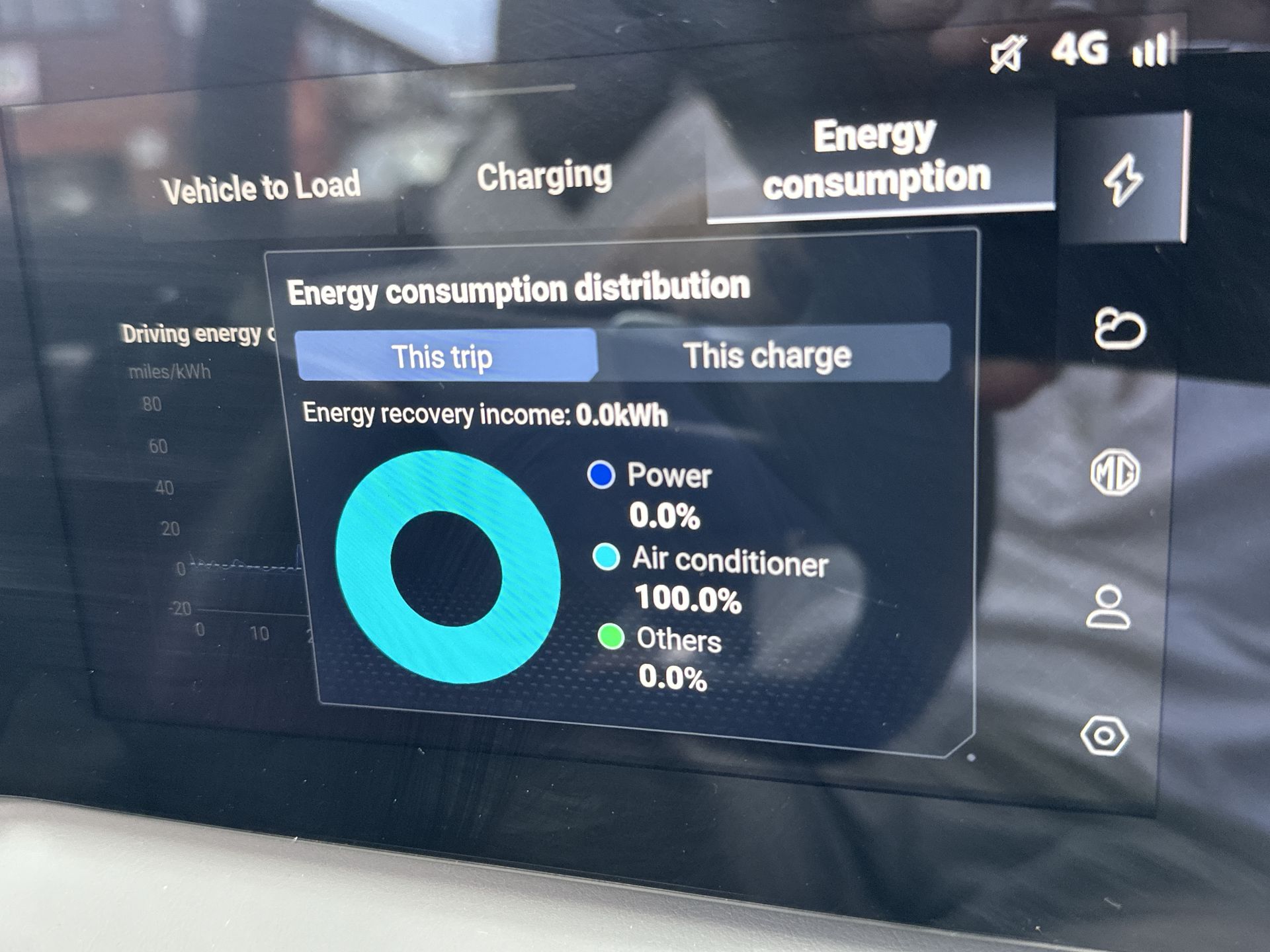 DUAL MOTOR 77 KWH AWD