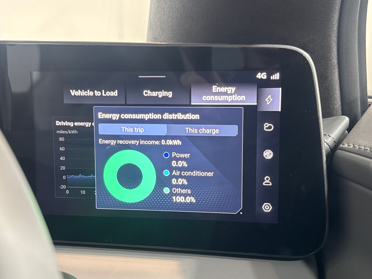 DUAL MOTOR 77 KWH AWD